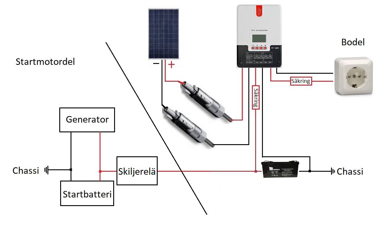 Kopplingschema 20A MPPT skiljerelä